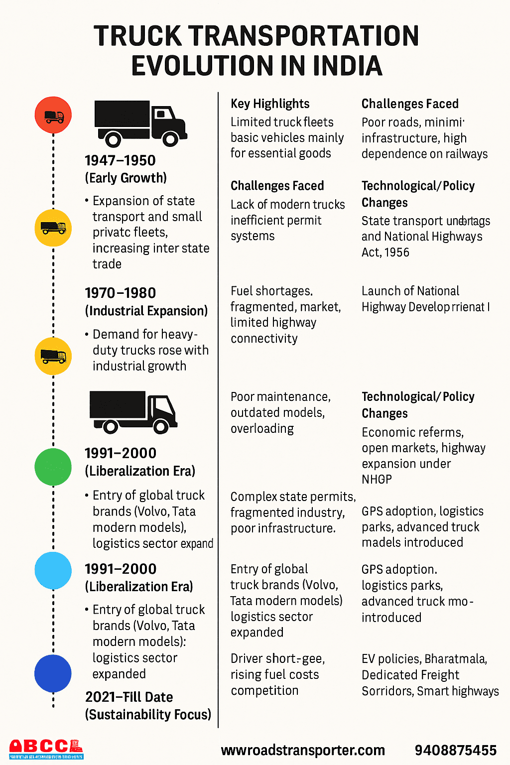 Online Truck Transport Rates in India | Per Kg Per KM Logistics Cost Calculator 2