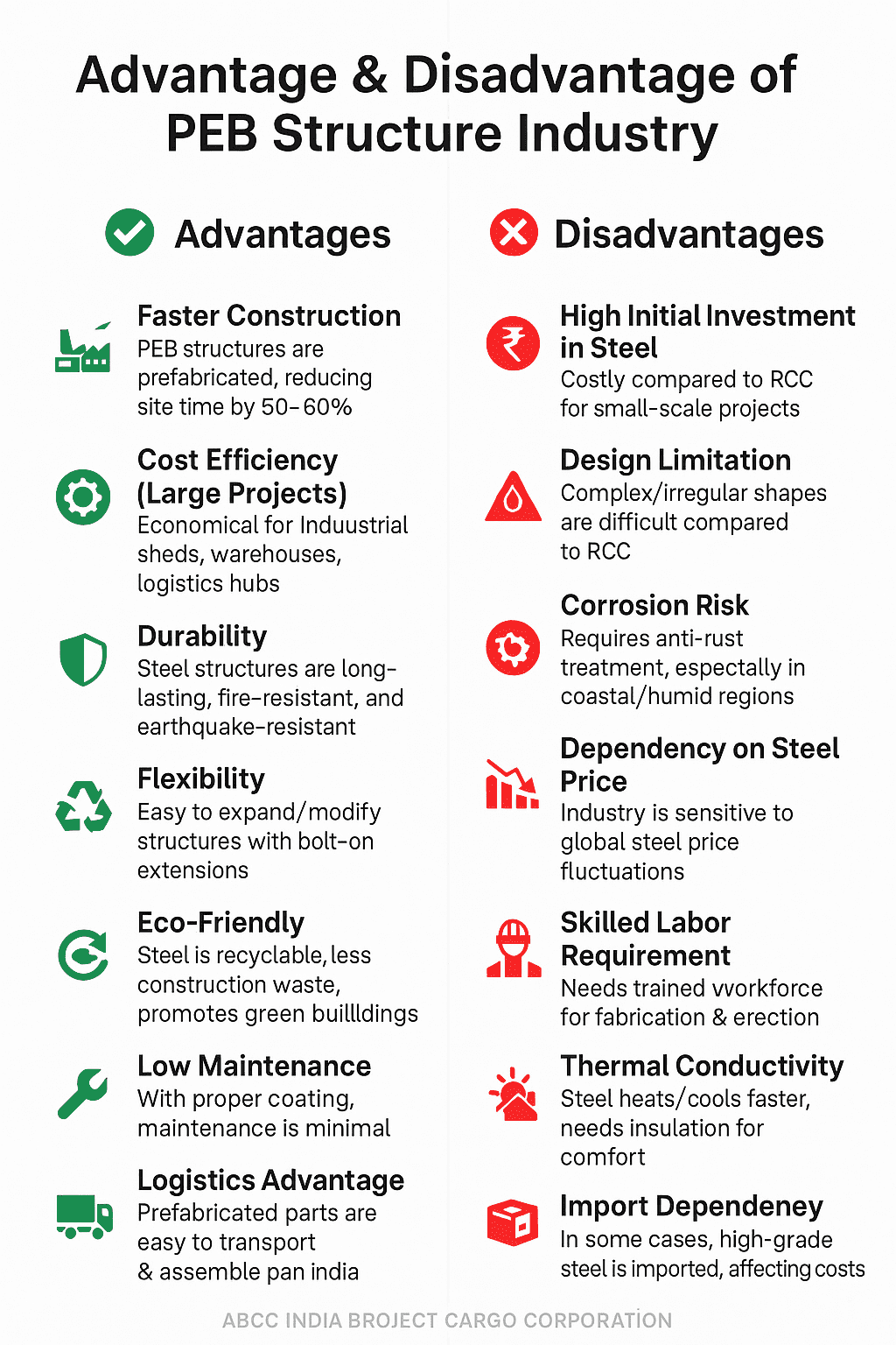 PEB Structures Market Forecast 2025–2035: India And Global Outlook 12