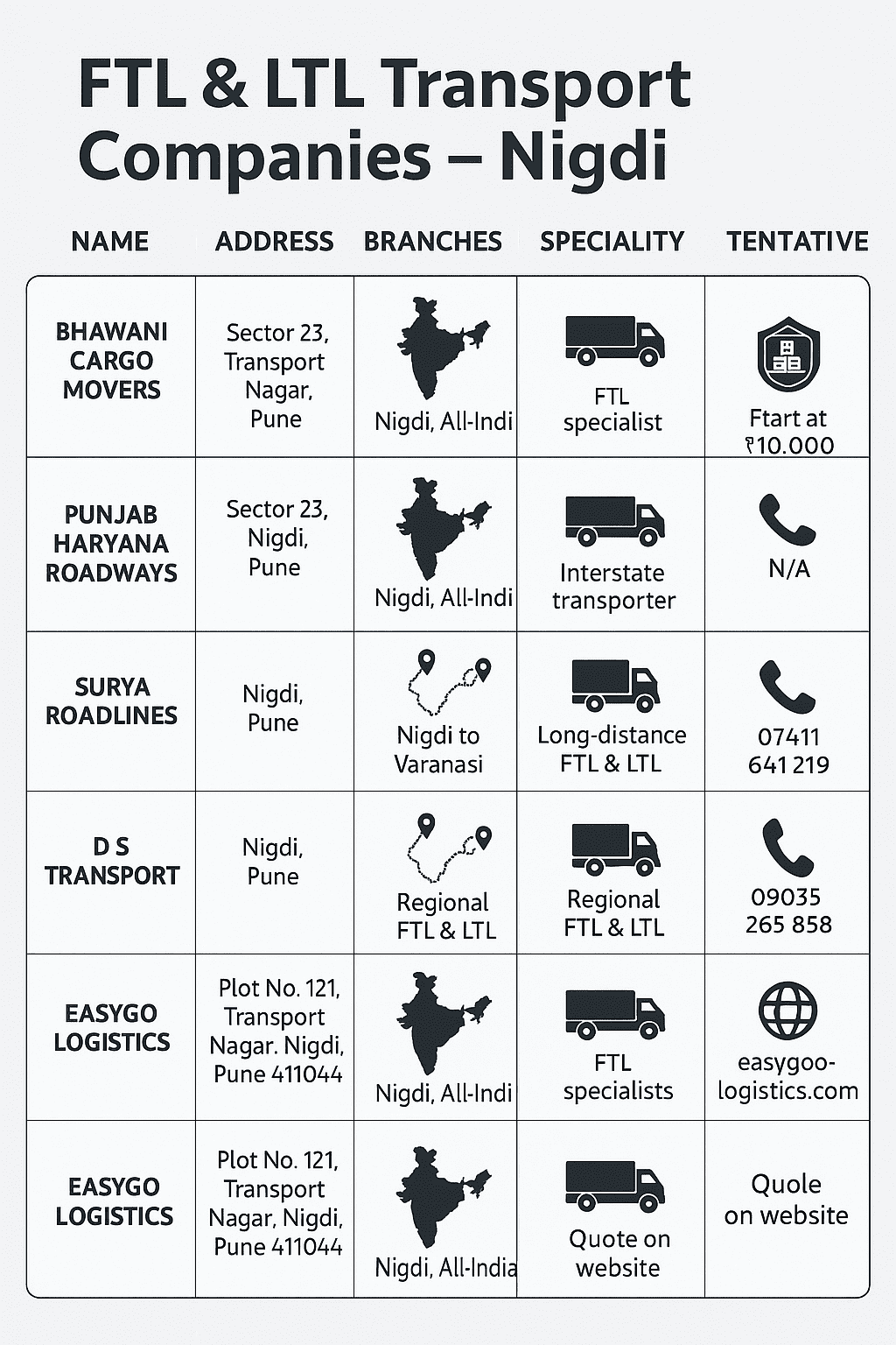 Best Packers and Movers in Nigdi | Home, Office & Vehicle Shifting Services 4