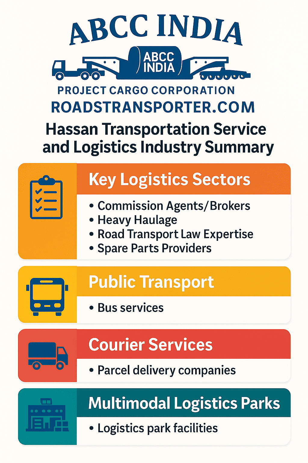 Goods Transportation Services and Logistics Industry