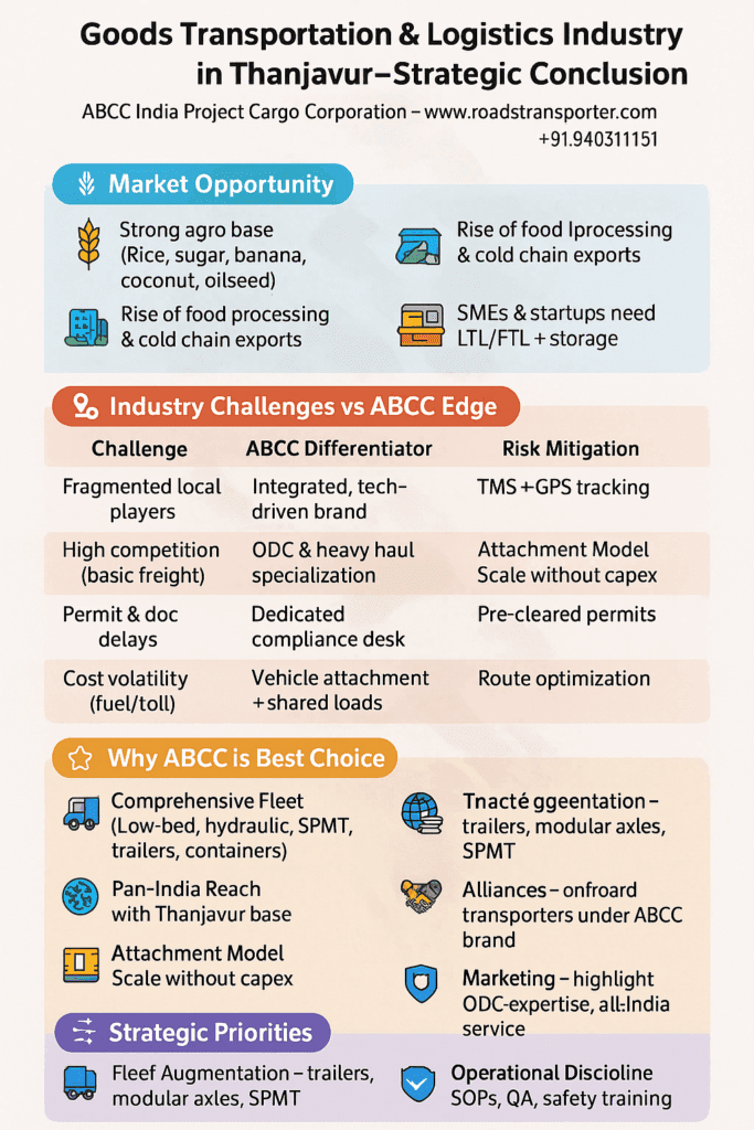 🌐 All-India Goods Transportation from Thanjavur | ABCC India 17