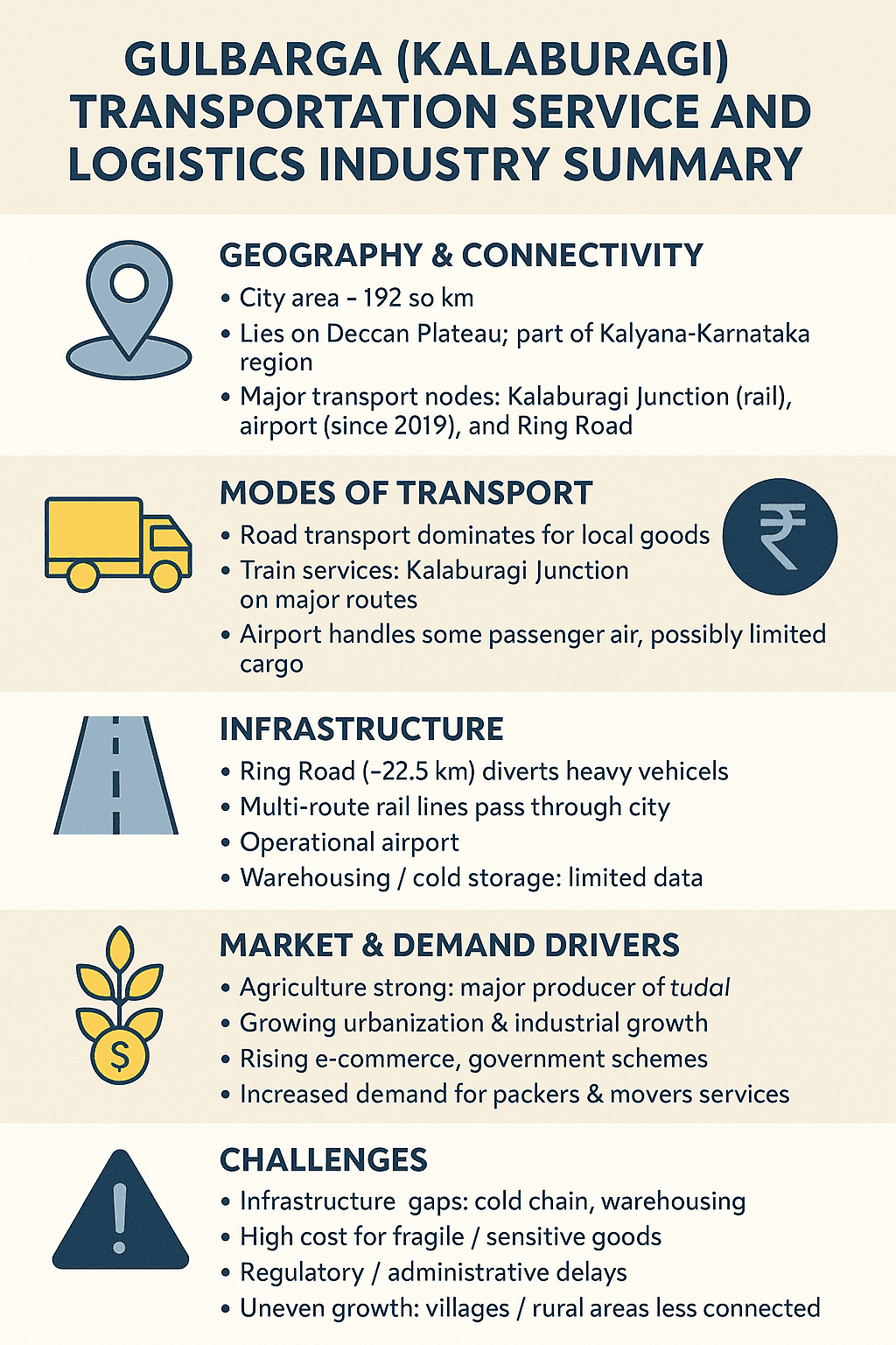 (Kalaburagi) Gulbarga Goods Transportation and Logistics Hub – ABCC India 11