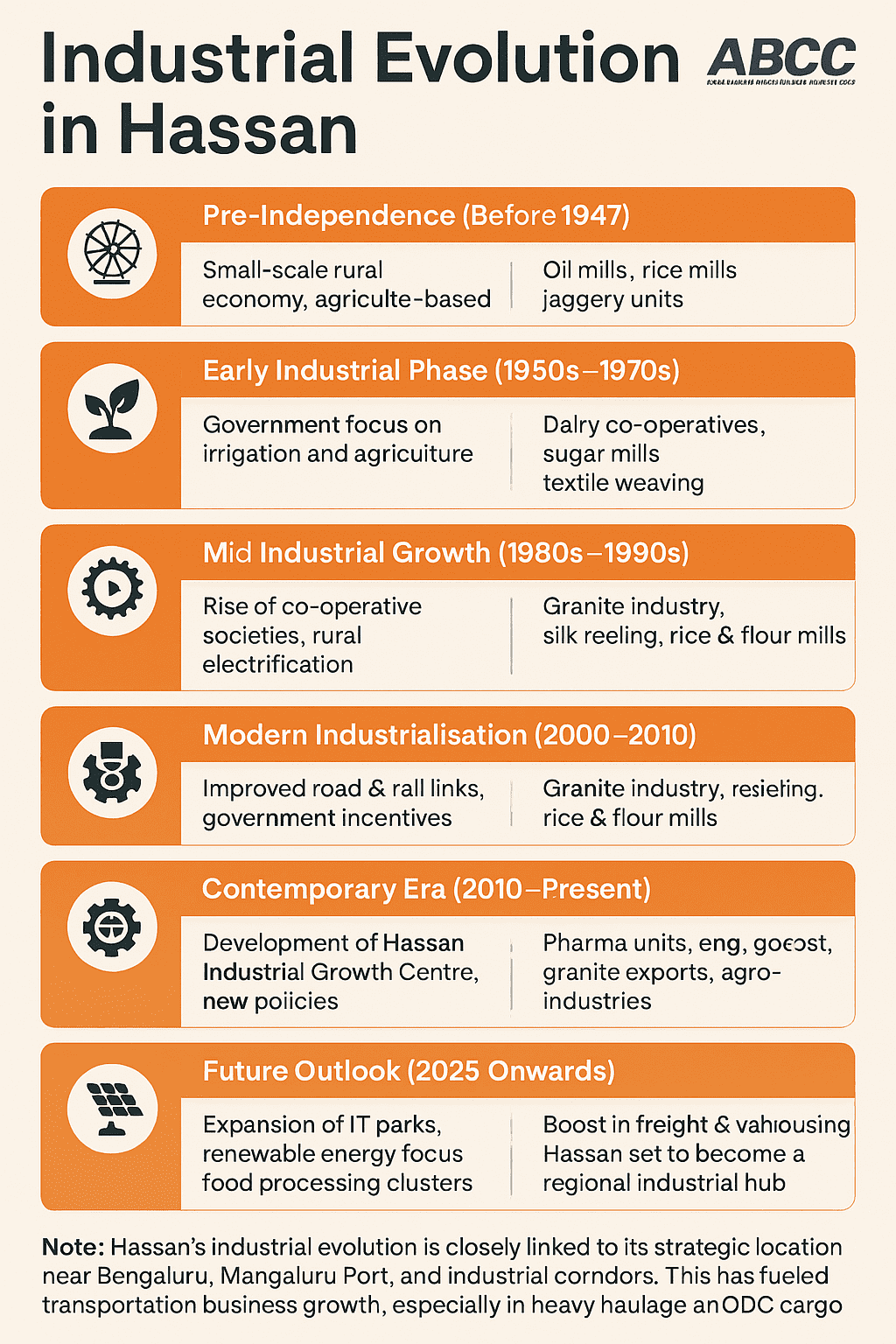 Hassan Industrial Evolution