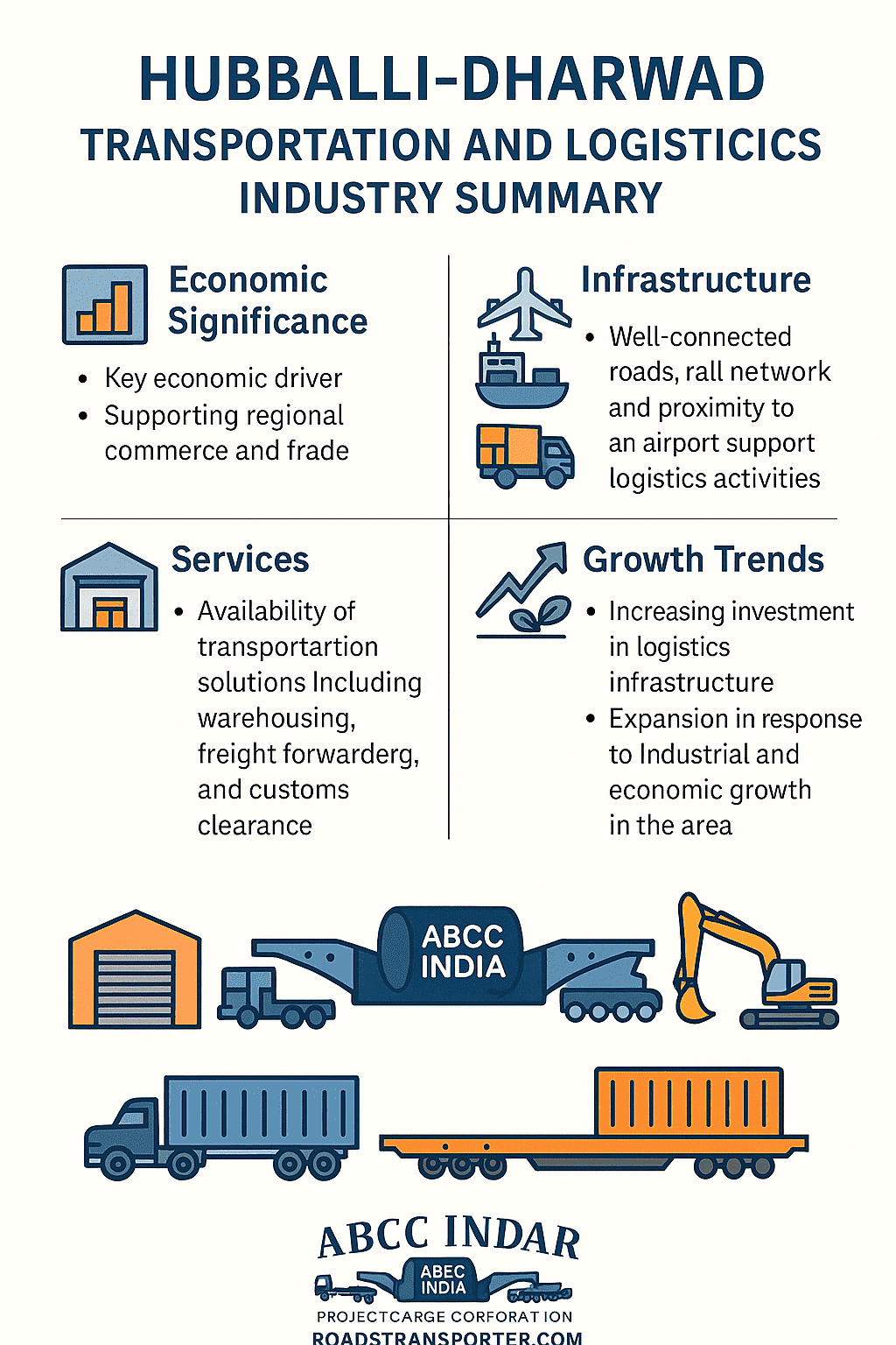 Hubballi-Dharwad Transportation Service and Logistics Industry Summary