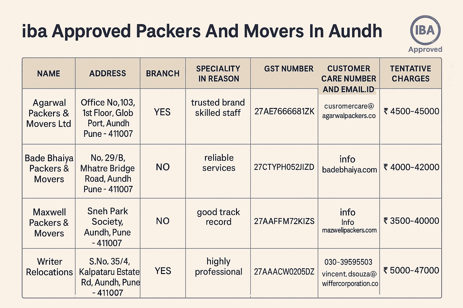 IBA APROVED PACKERS AND MOVERS IN AUNDH