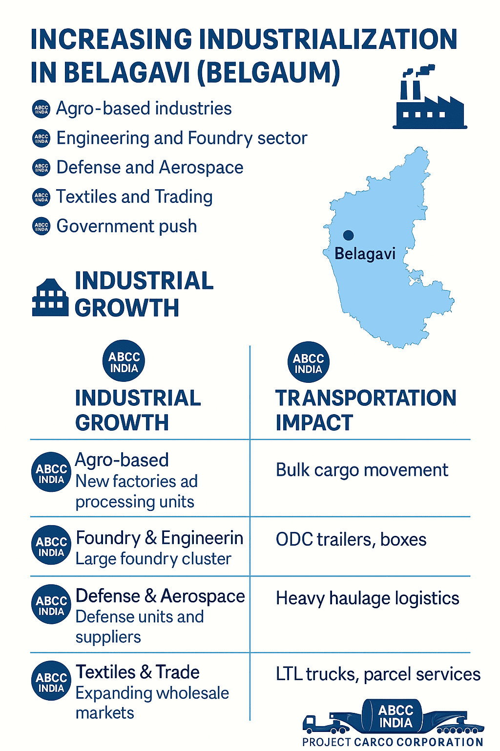Increasing Industrialization in Belagavi