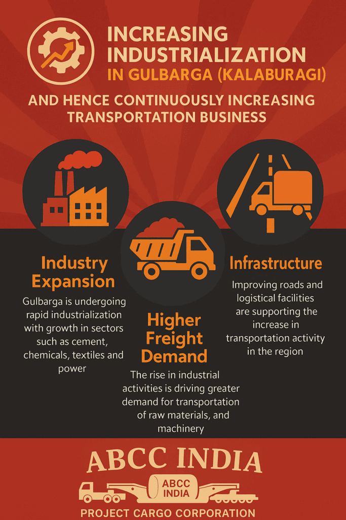Increasing Industrialization in Gulbarga (Kalaburagi)