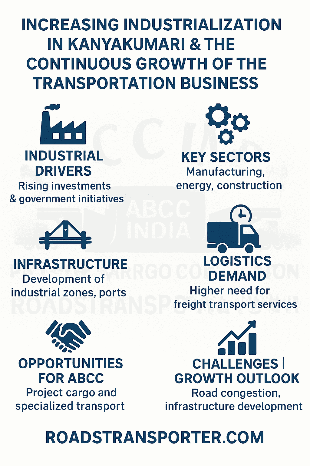 Increasing industrialization in Kanyakumari and hence continuously increasing transportation business