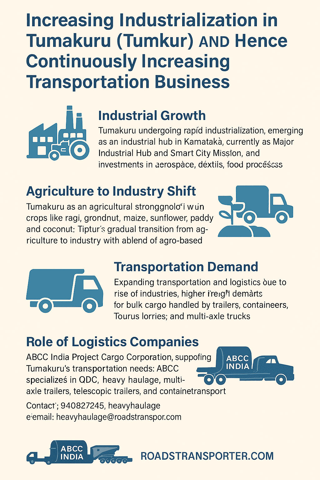 Industrialization in Tumakuru (Tumkur)