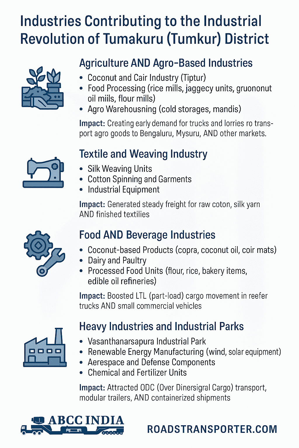 Industries Contributing to the Industrial Revolution of Tumakuru (Tumkur) 