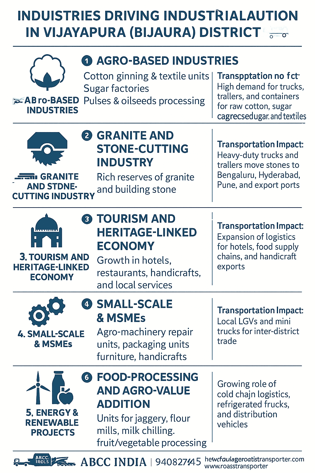 Industries Driving Industrial Revolution in Vijayapura (Bijapur)
