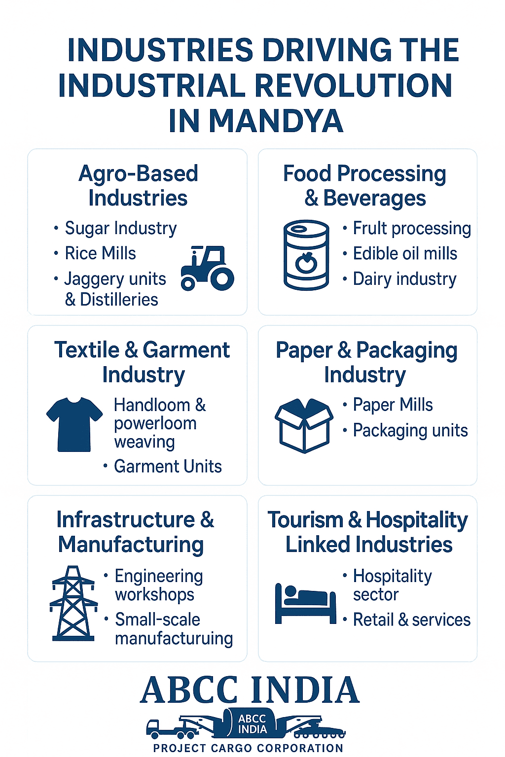 Industries Driving the Industrial Revolution in Mandya