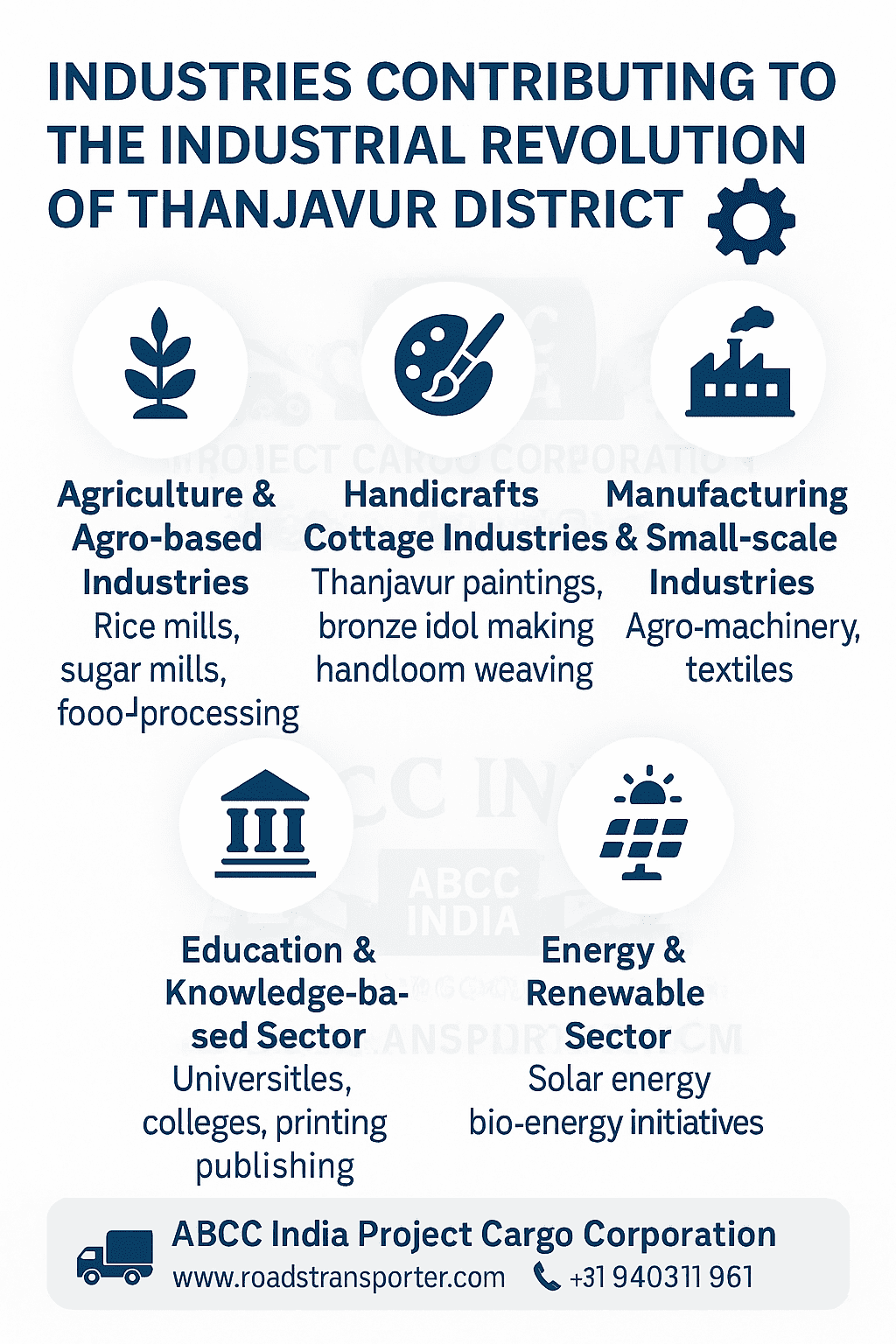 🌐 All-India Goods Transportation from Thanjavur | ABCC India 4