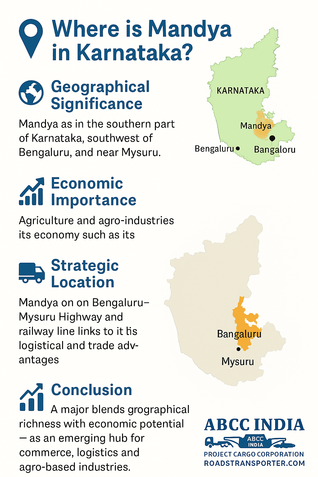Mandya transport map