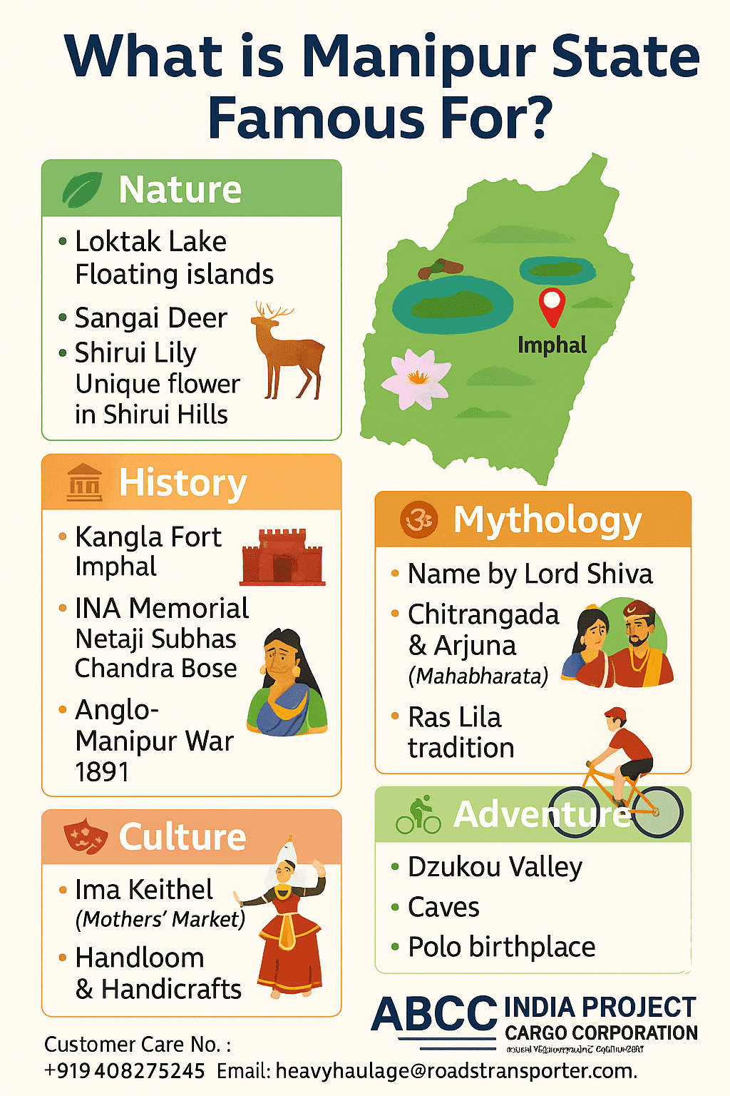 Manipur State Famous for