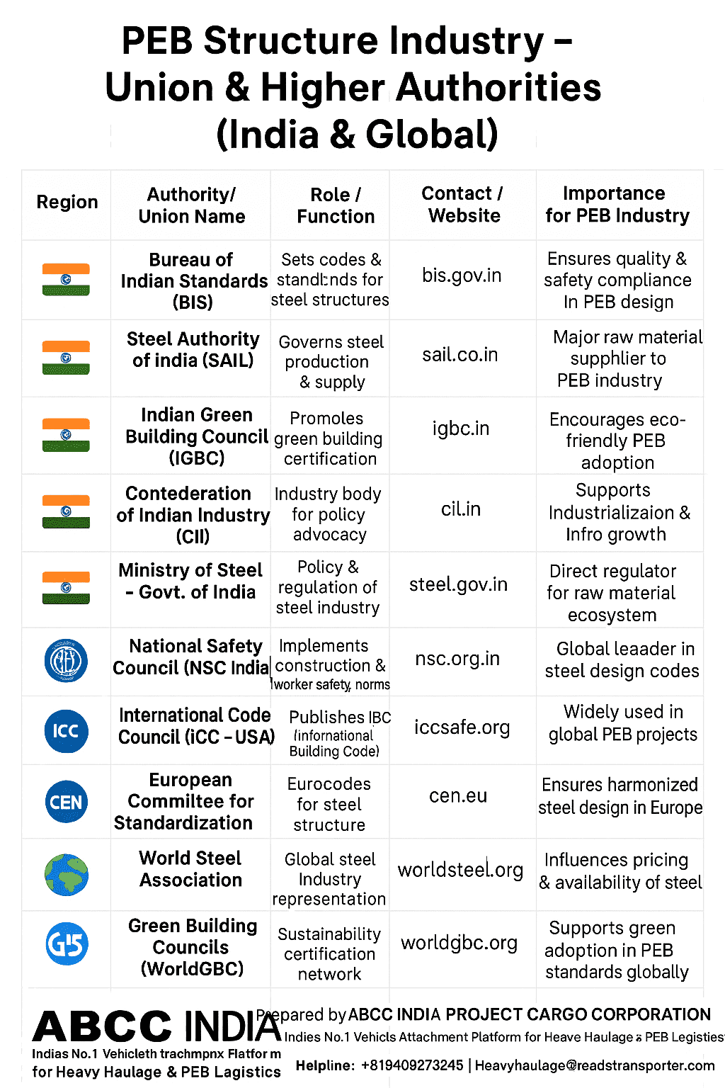 PEB Structures Market Forecast 2025–2035: India And Global Outlook 11