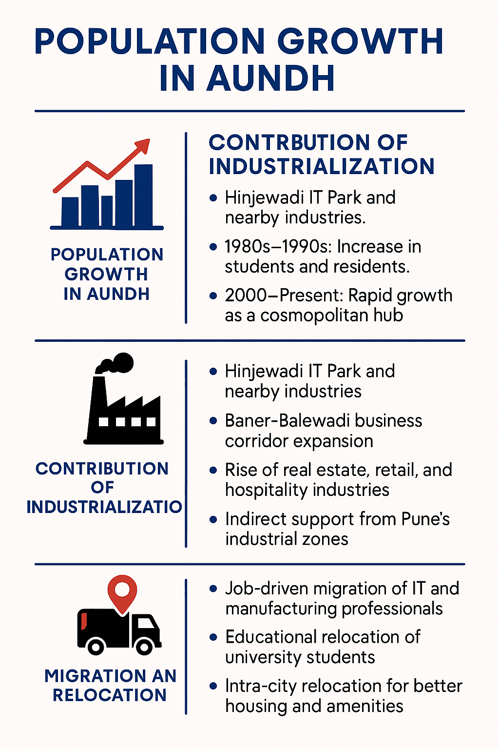 Population Growth in Aundh
