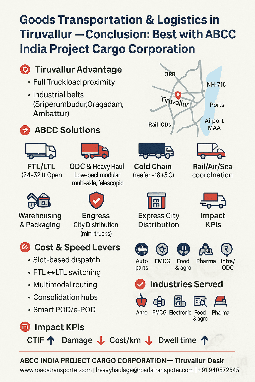 Tiruvallur Transport