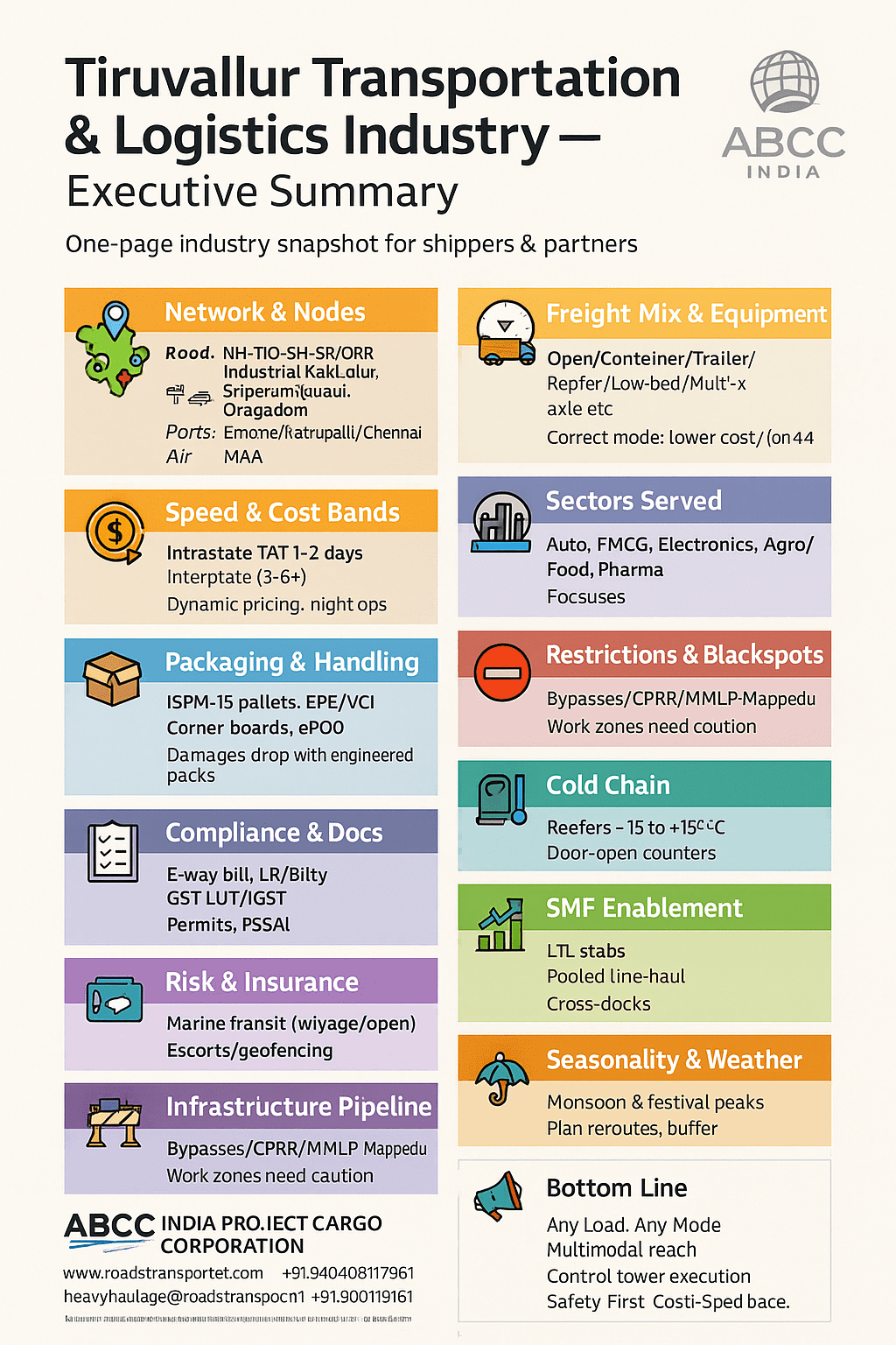 Tiruvallur Transportation Service and Logistics Industry Summary
