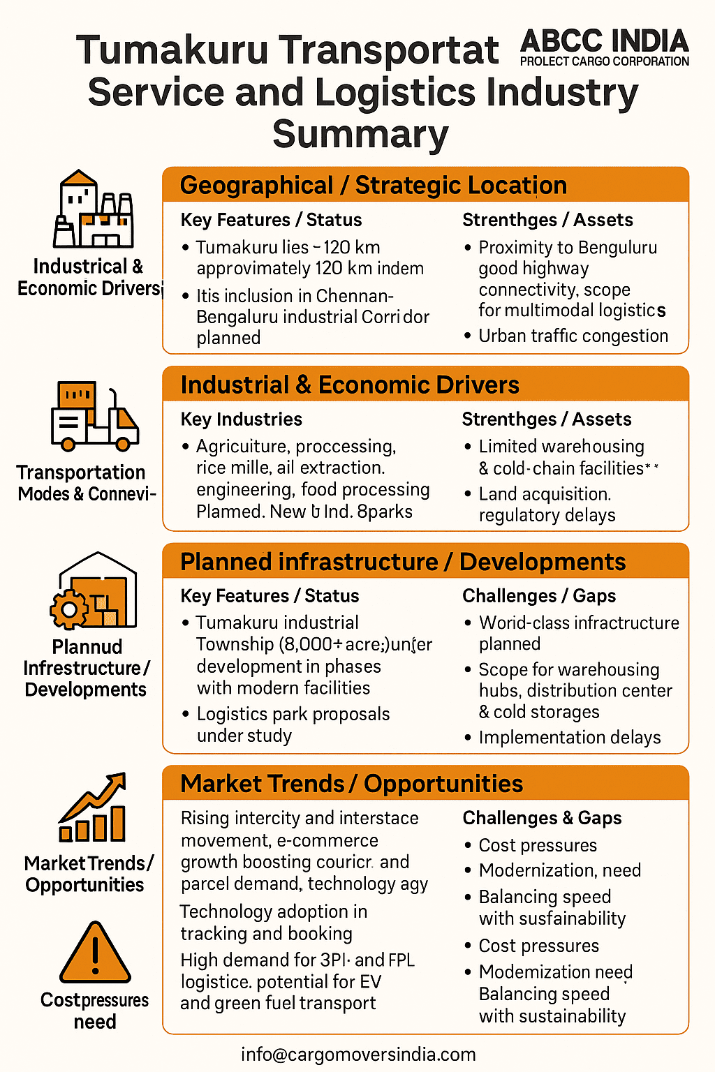 Tumakuru’s No.1 Logistics Partner – ABCC India 9