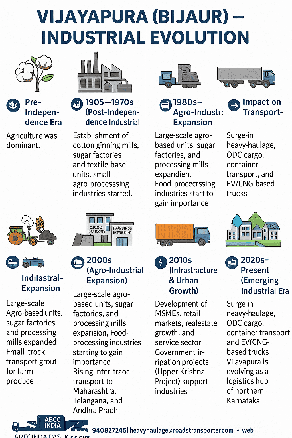 (Vijayapura) Bijapur Industrial Evolution