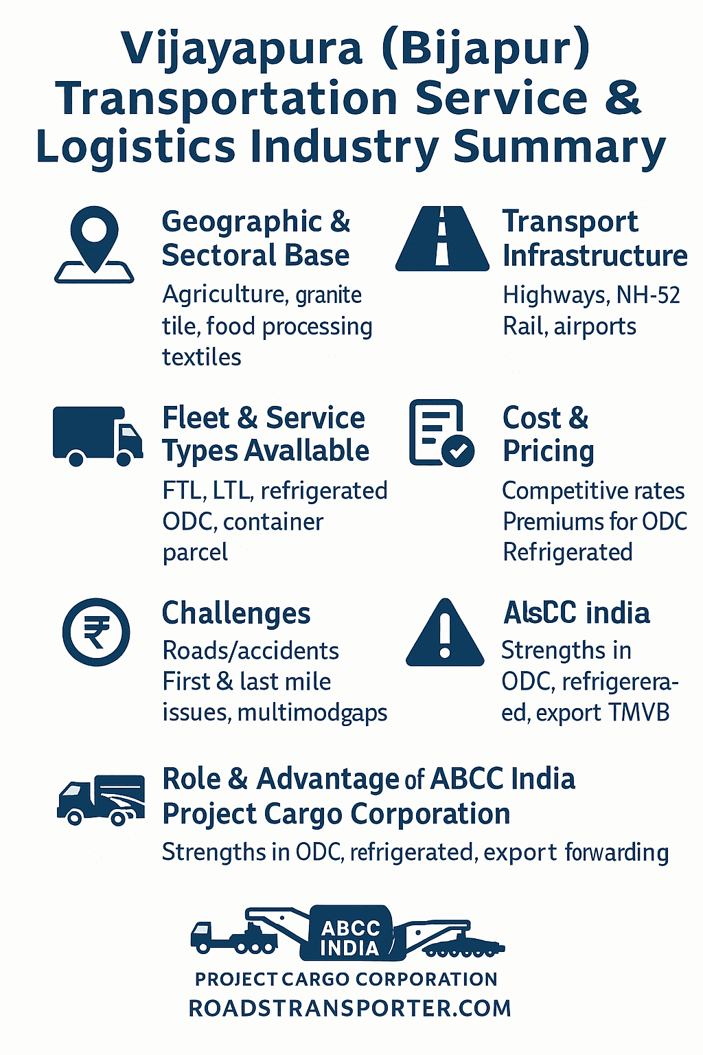 (Vijayapura) Bijapur Transportation Service and Logistics Industry