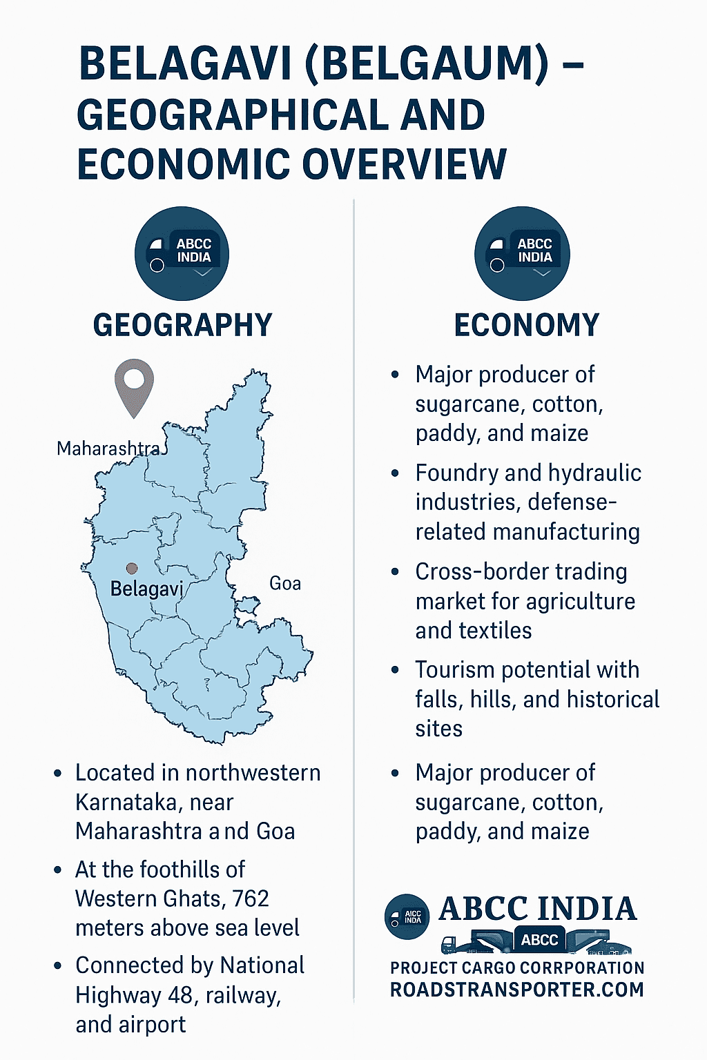 Where is (Belagavi) Belgaum in Karnataka