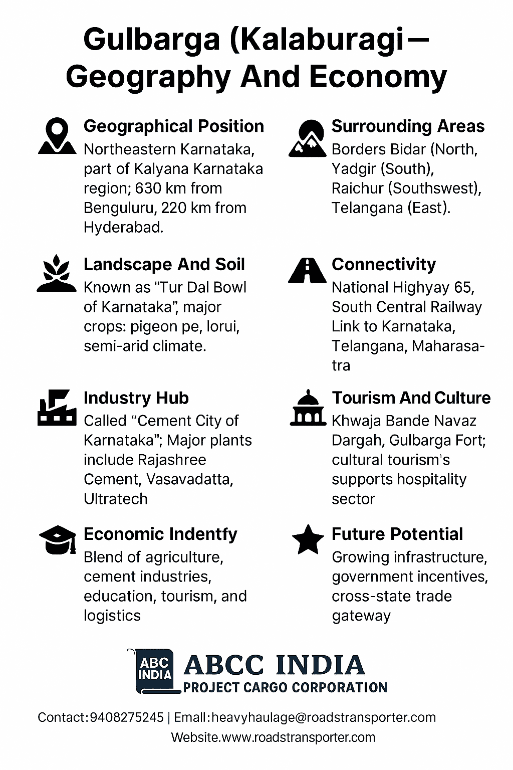 Where is Gulbarga (Kalaburagi) in Karnataka 