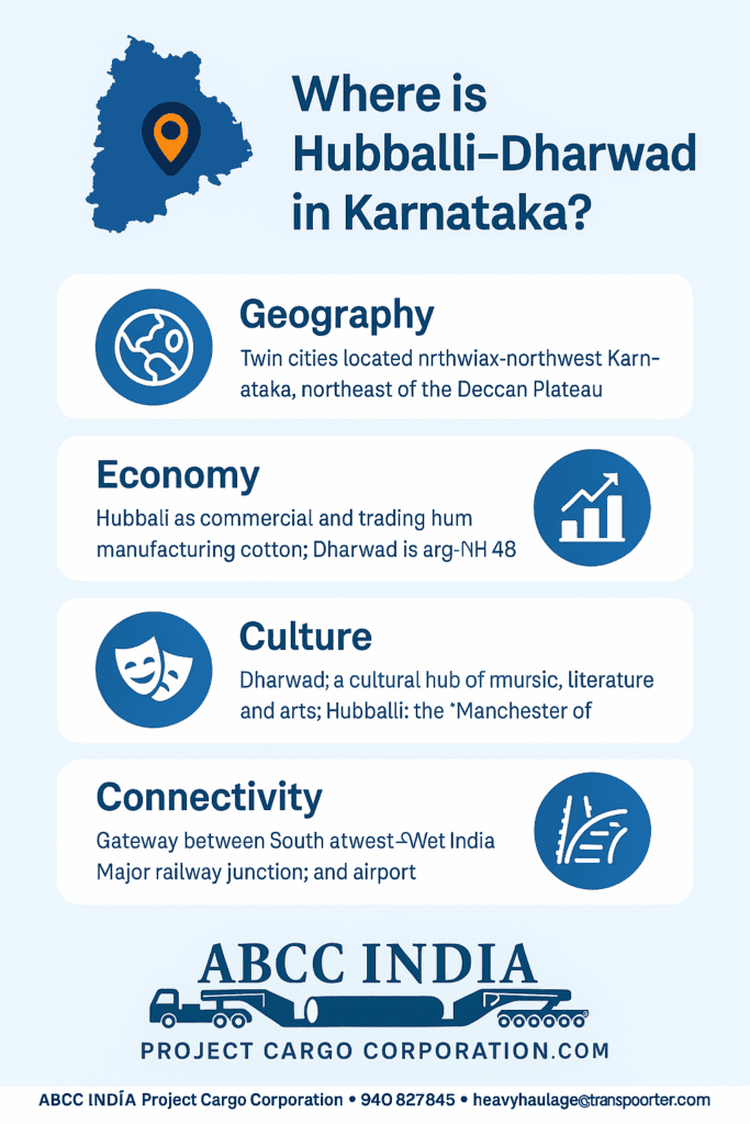 Where is Hubballi-Dharwad in Karnataka