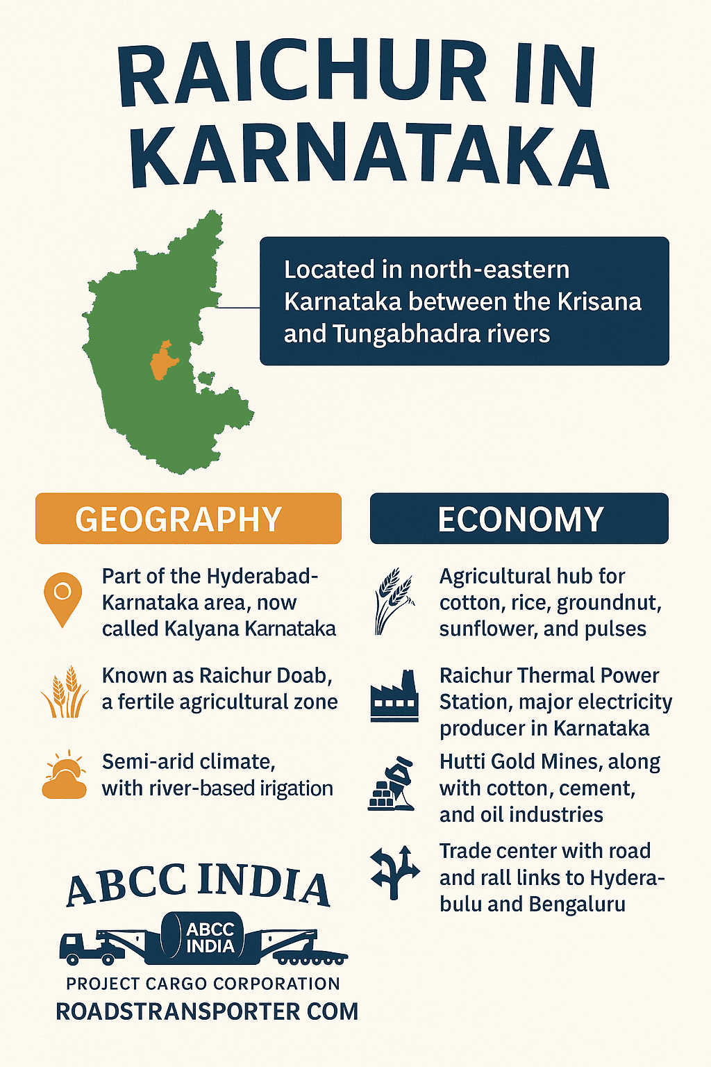 Increasing industrialization in Raichur and hence continuously increasing transportation business