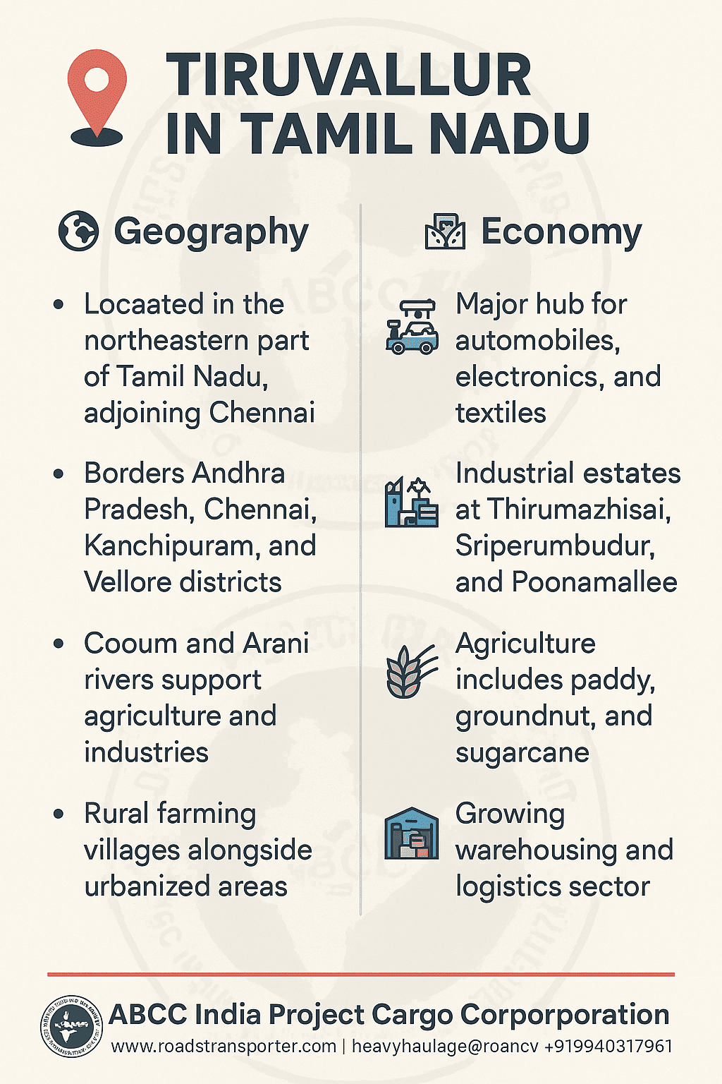 Where is Tiruvallur in Tamil Nadu