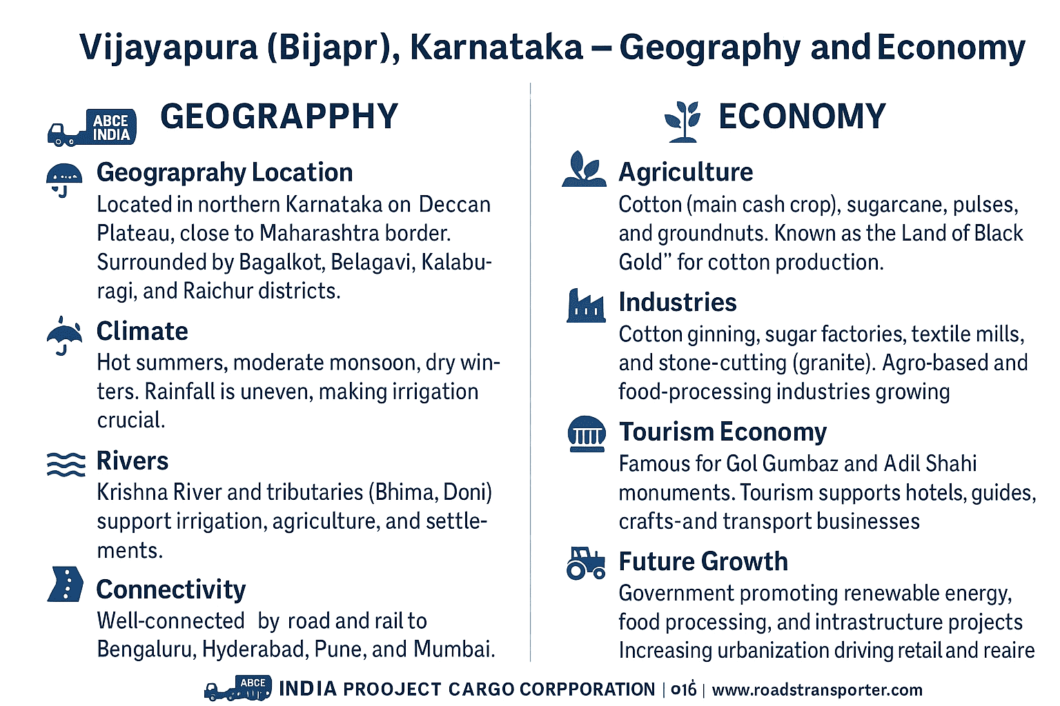 Where is (Vijayapura) Bijapur in Karnataka
