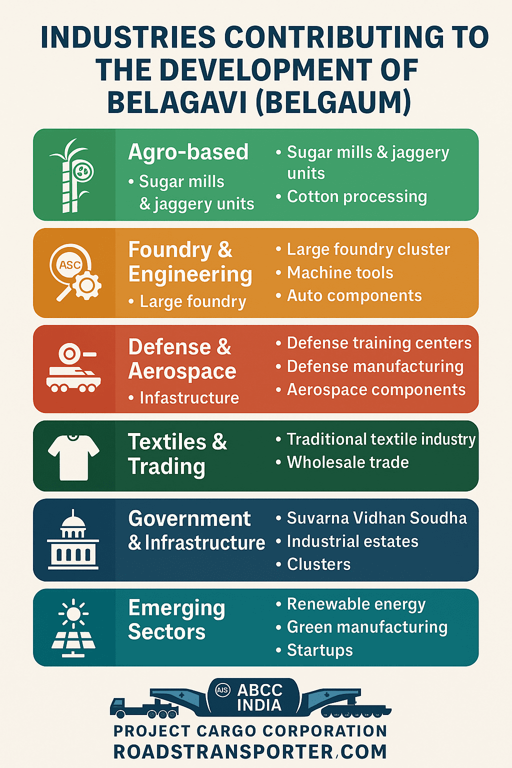Which are the industries which have contribution in the industrial revolution of (Belagavi) Belgaum   district