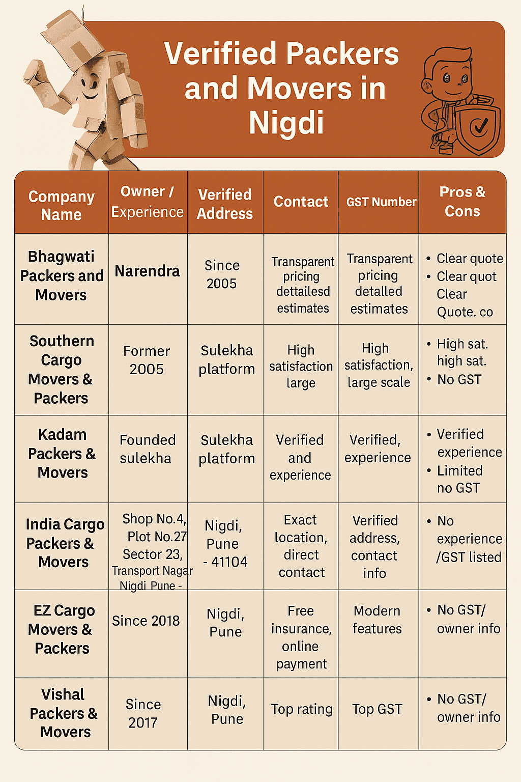 Best Packers and Movers in Nigdi | Home, Office & Vehicle Shifting Services 3