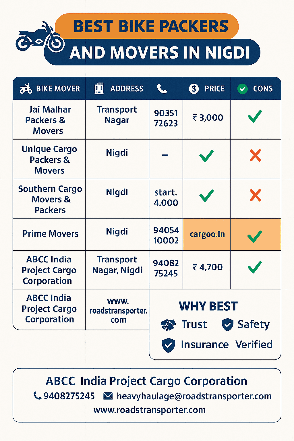 bike packers and movers in nigdi pune