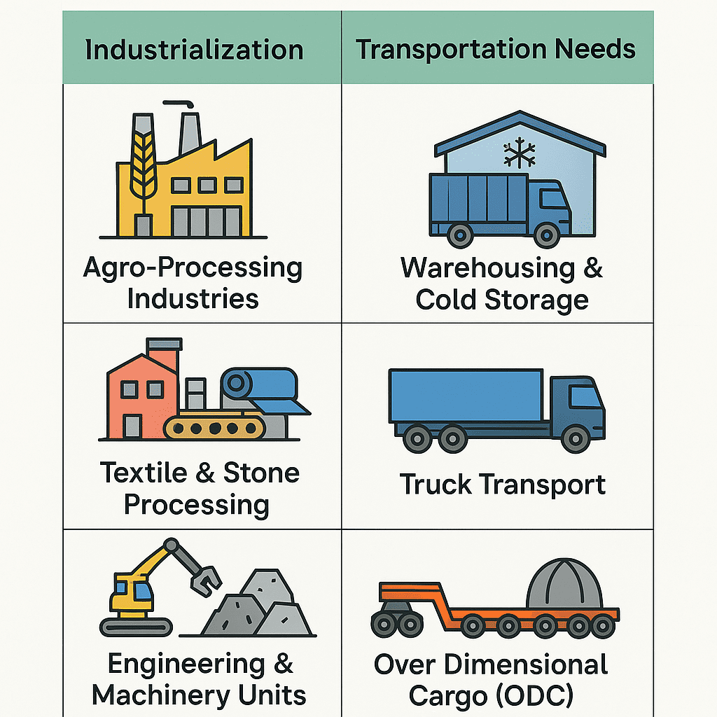 industrialization in Hassan