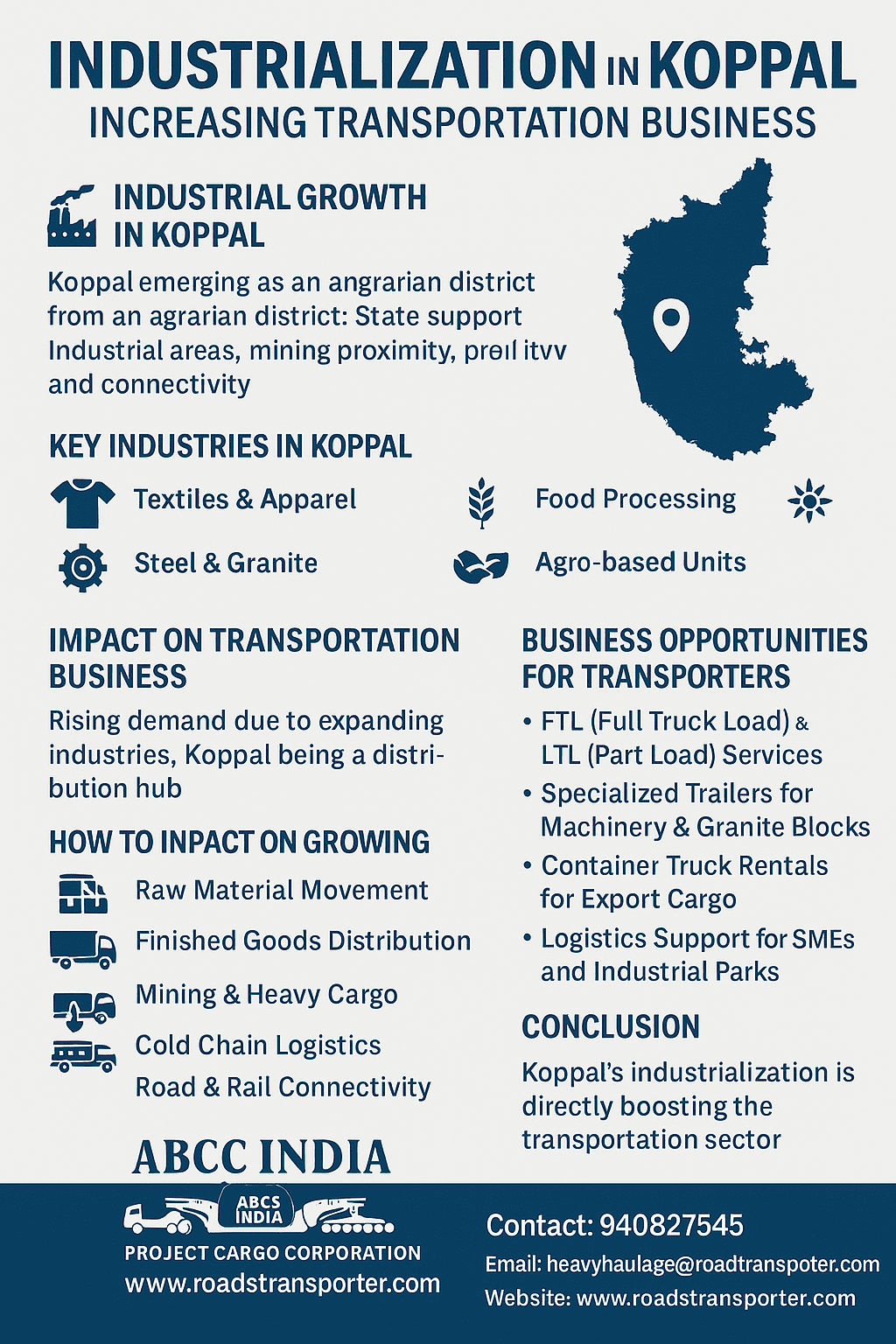 industrialization in Koppal