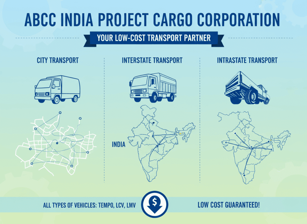 Nagapattinam Transport And Logistics Network | Marine to Energy Cargo 3