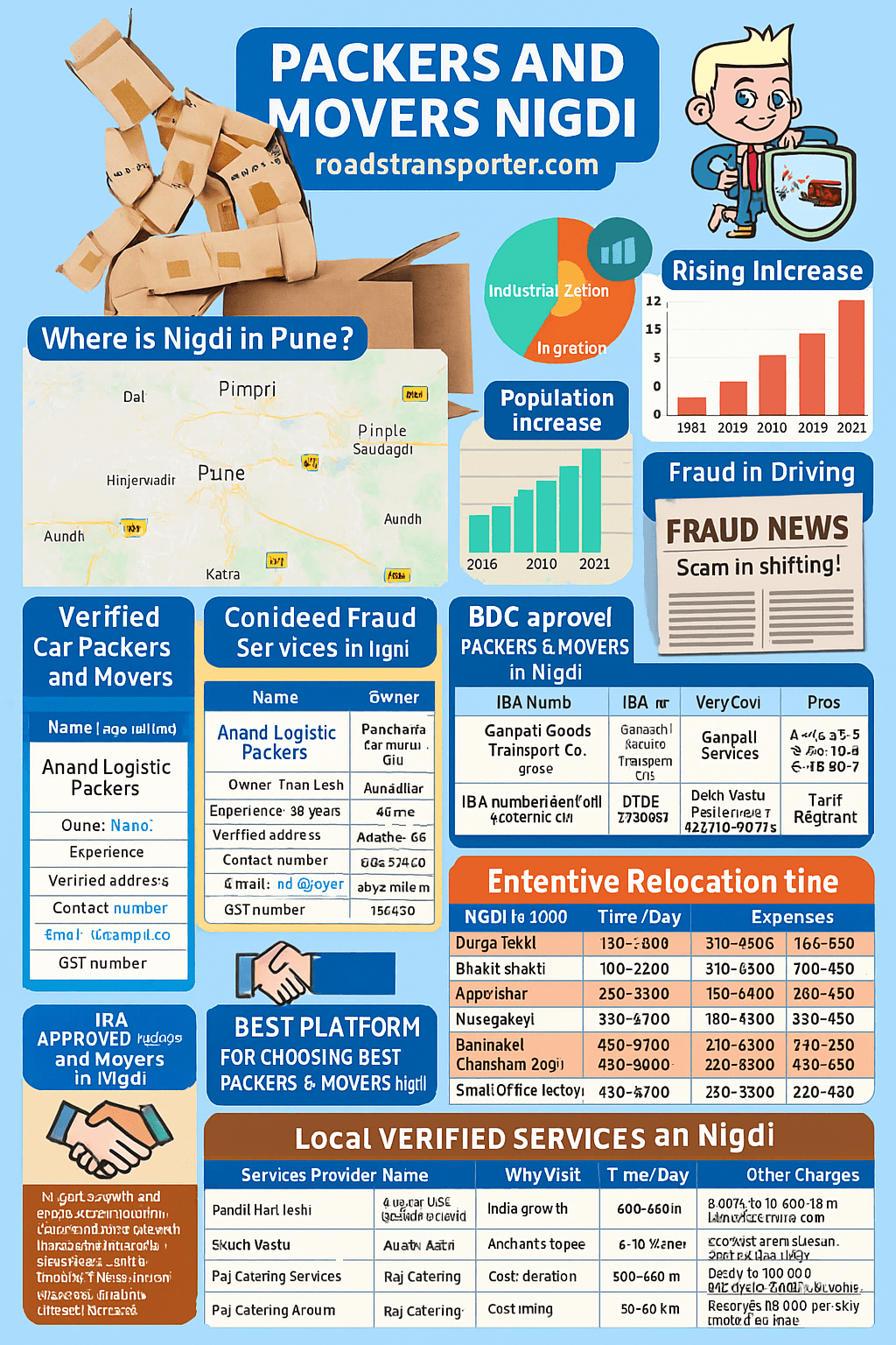 Best Packers and Movers in Nigdi | Home, Office & Vehicle Shifting Services packers and movers nigdi 1