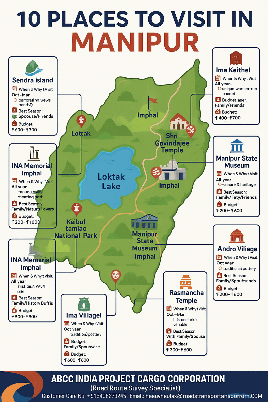 places to visit in manipur