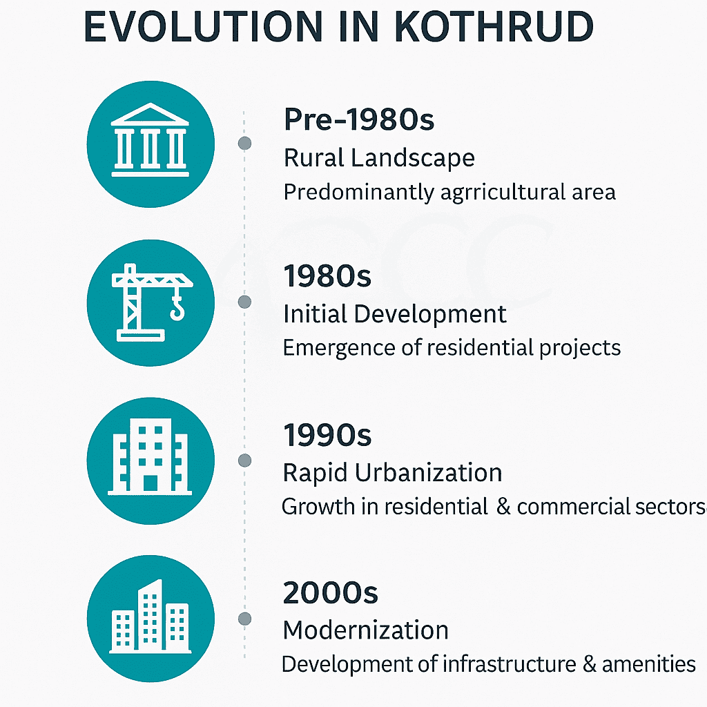 Top Rated Packers and Movers in Kothrud Pune – Verified Safe Home & Office Shifting 1