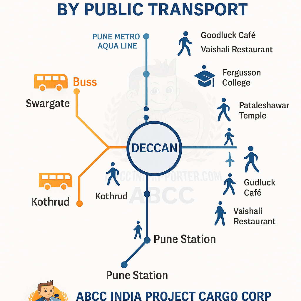 How To Go Deccan with Public transport