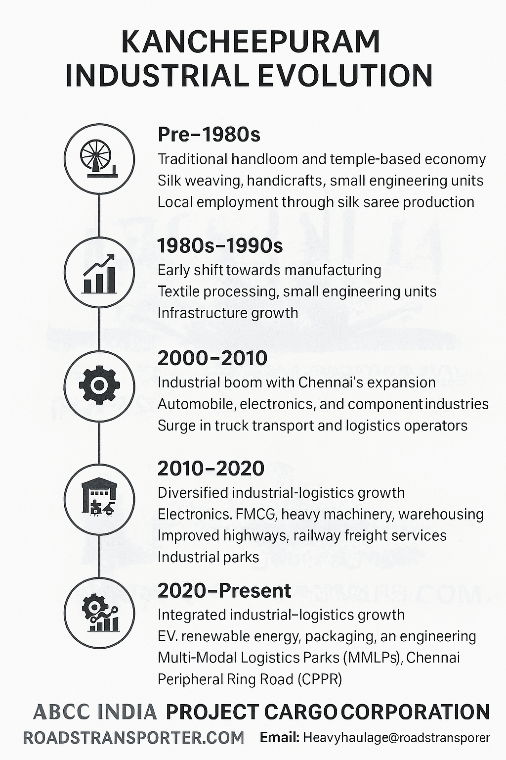Kancheepuram Industrial Evolution