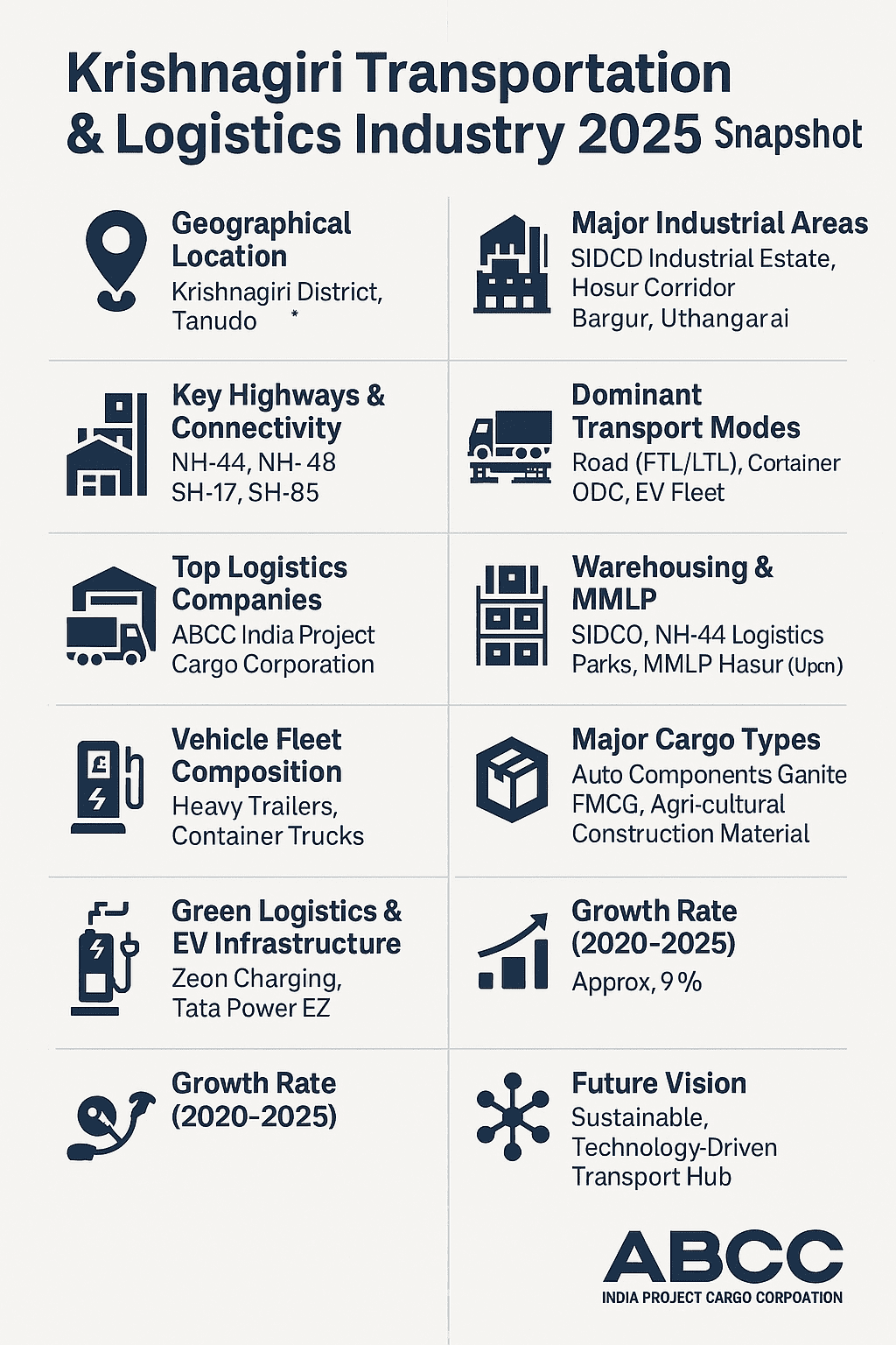 Industrial Logistics And Trucking Solutions in Krishnagiri 16
