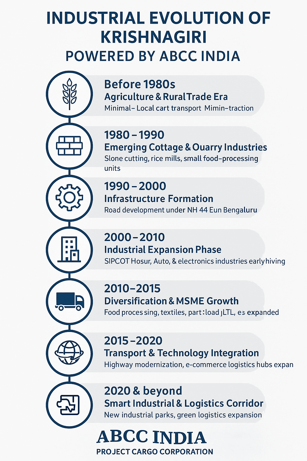 Industrial Logistics And Trucking Solutions in Krishnagiri 3