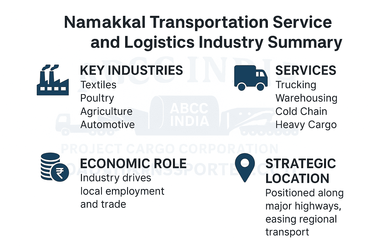 Namakkal transport for all india logistics services 24x7 online