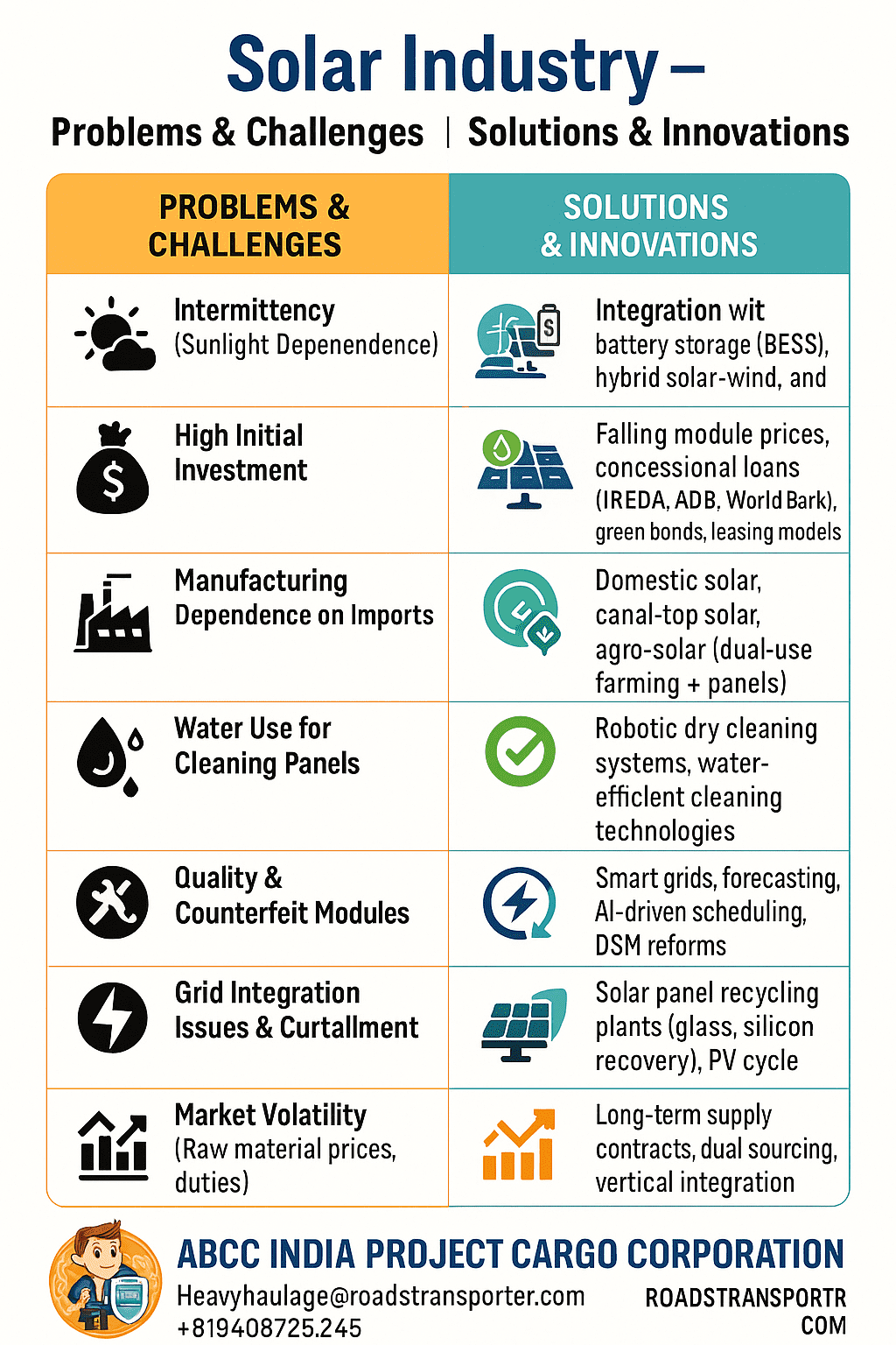 Solar Energy Industry in India and Global Market: Growth, Trends & Future 12