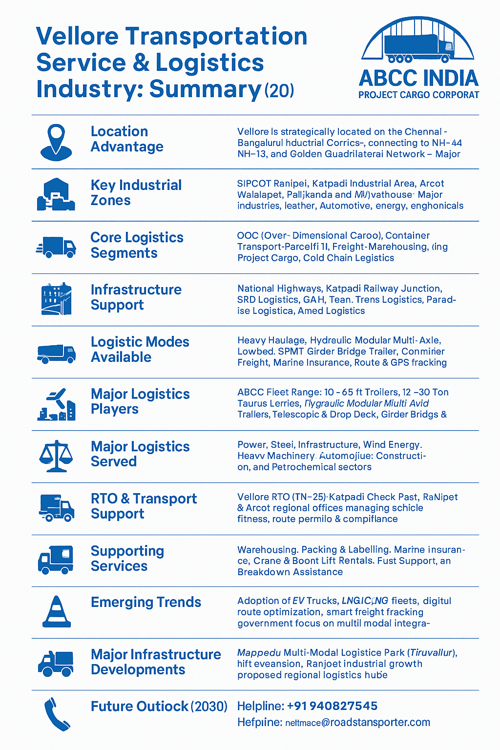 Vellore Transportation Service & Logistics Industry