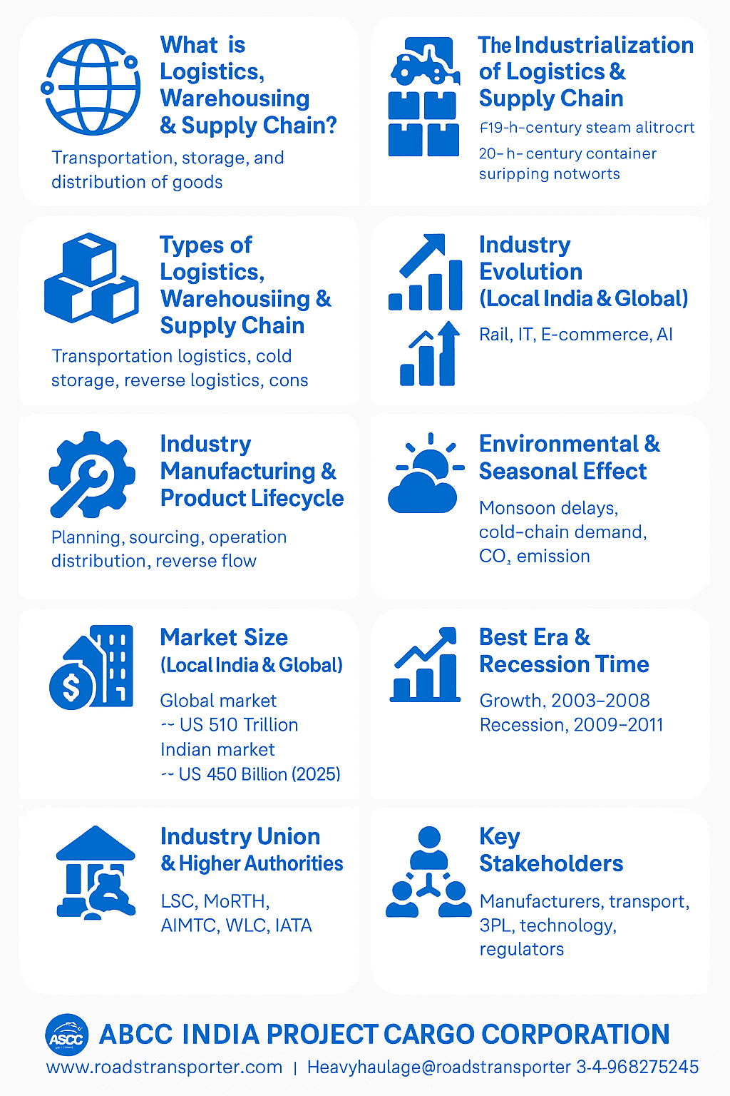 India & World Logistics Market 2025/26 : Warehousing & Supply Chain Trends 1