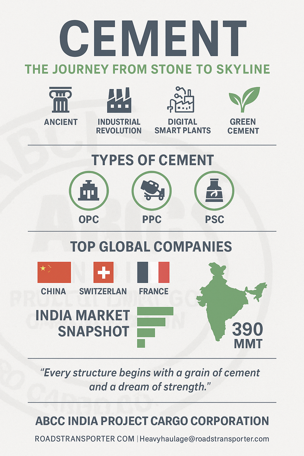 cement industry